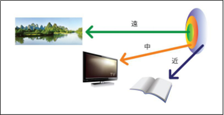 屈光矯視,希瑪瑞視眼科,上海眼科醫(yī)院