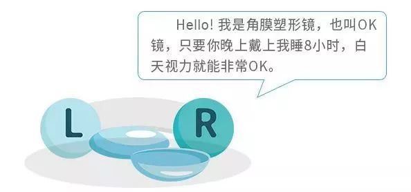屈光矯視,?，斎鹨曆劭?上海眼科醫(yī)院